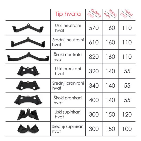 Set ergonomskih hvatova za lat mašinu i veslanje 8u1 - MAG Grip Style