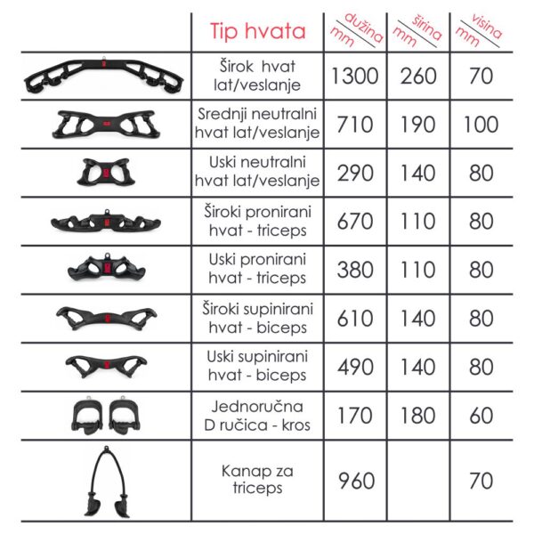 Set ergonomskih hvatova za lat mašinu i veslanje 9u1 – premium MAG Grip Style